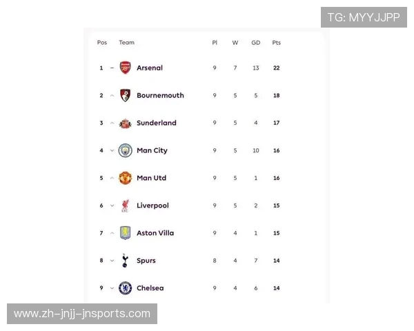 2020赛季英超升降级球队全名单与比赛数据回顾